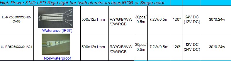 led rigid strips